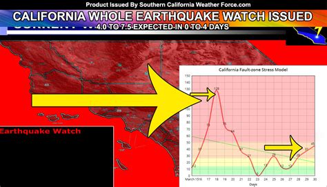 WHERE? Earthquake Watch In Effect From Southern California Weather ...