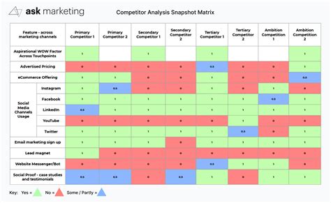 Your Ultimate Guide: Competitor Analysis Checklist & Matrix