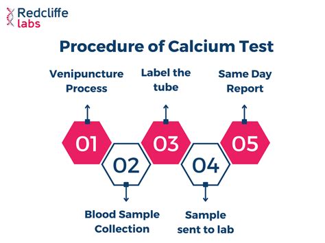 Calcium Test - Price, Importance, Procedure, Normal Range