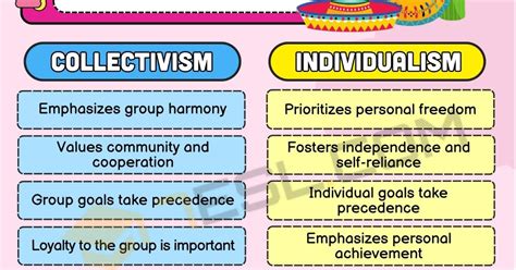 Collectivism vs. Individualism: What Is the Difference? • 7ESL