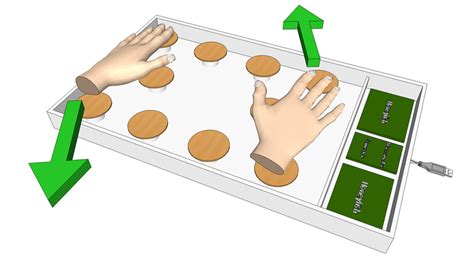 Combined zoom and rotation gesture (green) and the corresponding zoom ...