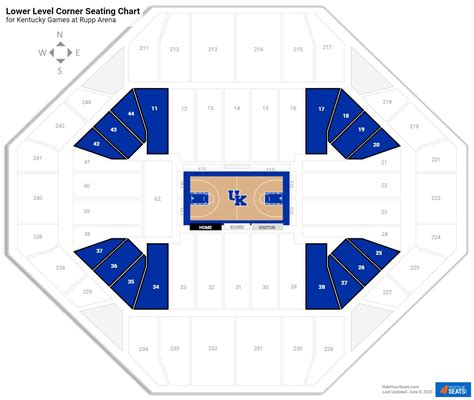 Rupp Arena (Kentucky) Seating Guide - RateYourSeats.com