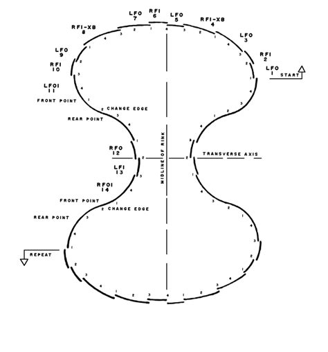 Country Polka - SKATE DANCE DIAGRAMS AND TOOLS