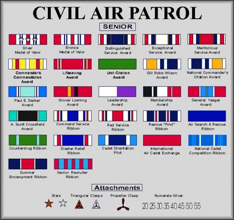 Civil Air Patrol Cadet Ribbons Chart at Brandon Berrios blog