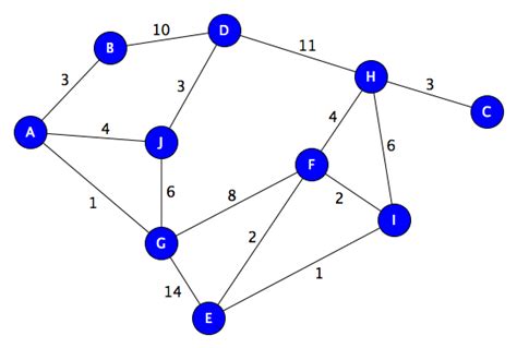 graphalgorithms