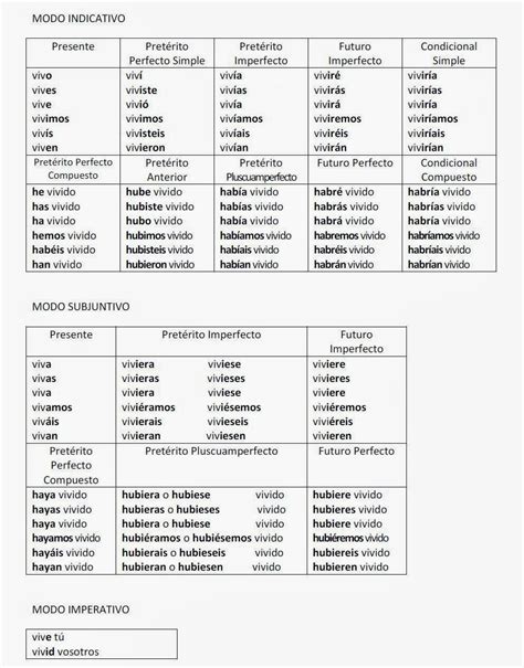 Castellano morfología tiempos verbales – Artofit