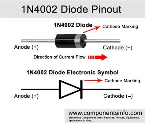 1N4002 Diode Pinout, Equivalent, Datasheet, Specs and Other Details ...