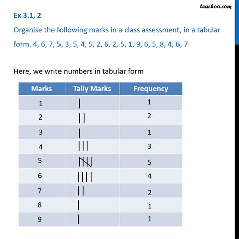 A Tabular Form Meaning In Hindi - Tabula Rasa