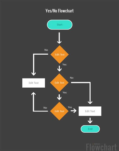 How to Make a Flowchart (with Examples + Templates)