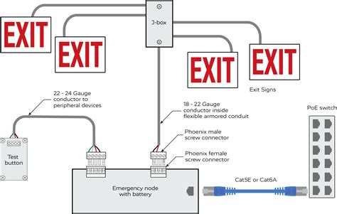 Exit Sign With Emergency Lights Wiring Diagram | Shelly Lighting