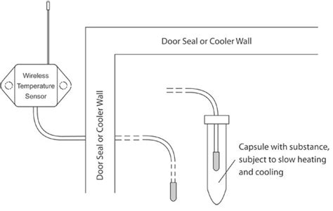 Monnit Knowledge Base | Walk-In Cooler Wireless Sensor Installation