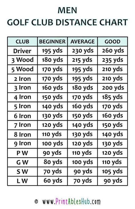 Pdf Printable Golf Club Distance Chart