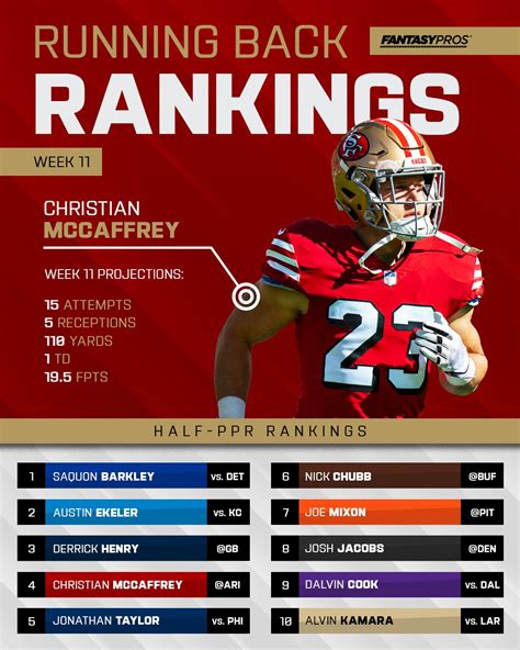 FantasyPros on Twitter: "Week 11 RB rankings 💪 https://t.co/Amt1VKnysC ...