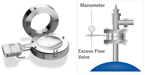 Rupture Disks Function - Chemical Engineering World