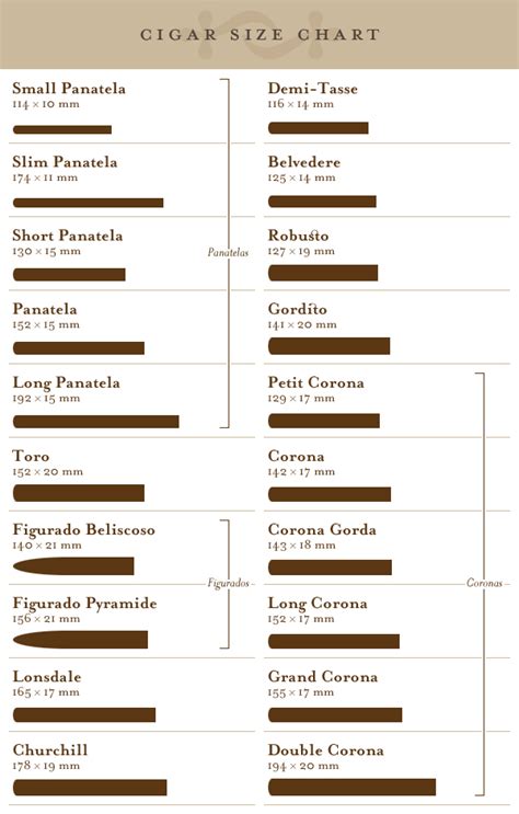 Fancy Charts: Cigar Size Chart - Zouch