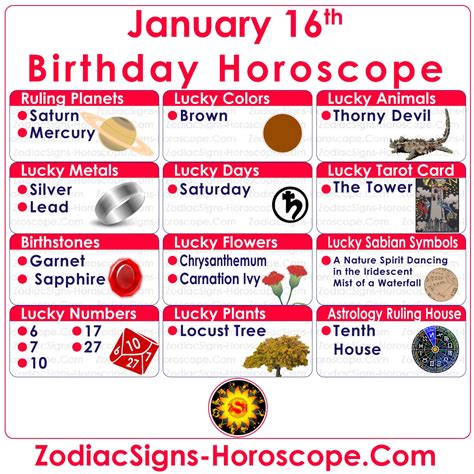 January 16 Zodiac Horoscope... - Zodiac Signs Horoscope