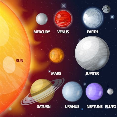 Planetas del sistema solar, exhibidos por tamaño y orden | Descargar ...