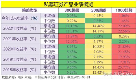 量化指数增强基金哪里好？（上•数据验证篇） - 知乎