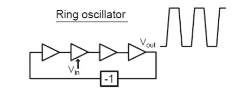 What is Ring Oscillator: Principle, Features and Frequency