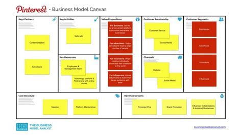 Pinterest Business Model