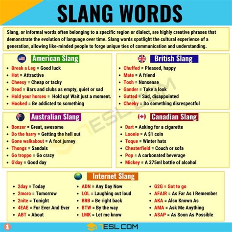 A Comprehensive Guide to Slang Words in English • 7ESL