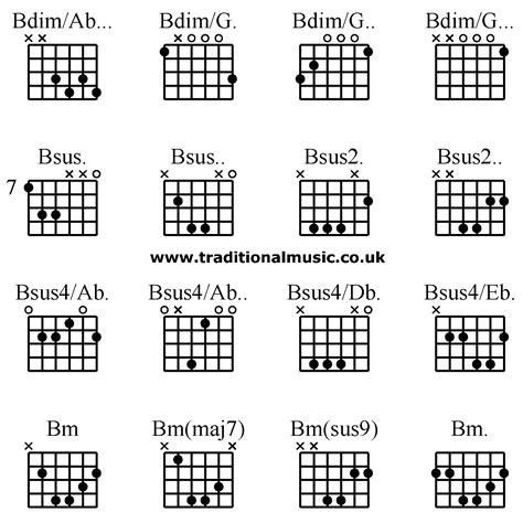 Guitar Chords Chart Bm