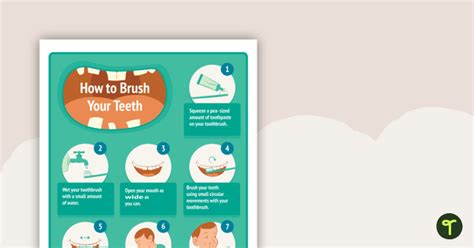 How to Brush Your Teeth - Poster | Teach Starter