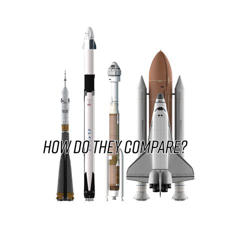 How SpaceX and Boeing will get Astronauts to the ISS. A comparison of ...