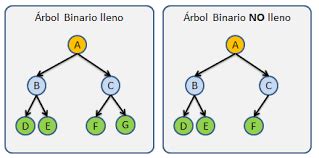 Árbol binario - EcuRed