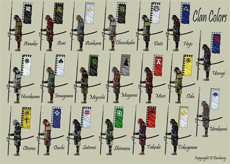 Samurai clans and their flags. | Japanese history, Sengoku jidai, Samurai