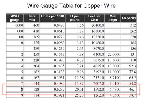 Copper Wire Gauge Chart - vrogue.co