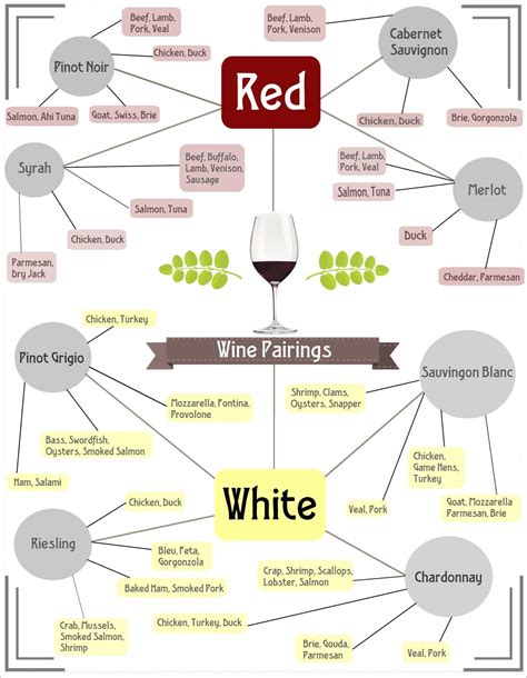 Wine Pairing Tips - Crave Catering