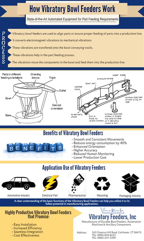 How a Vibratory Bowl Feeder Works