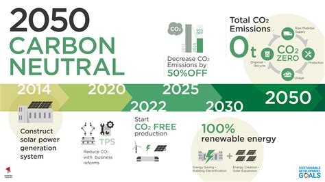 2050 Carbon Neutral ｜ Sustainability ｜ Company Information ｜ SHINTEC HOZUMI Co., Ltd.