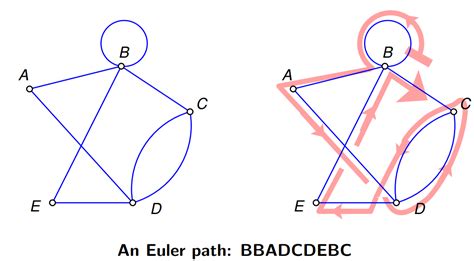 Introduction to Graph Theory | HuyNotes