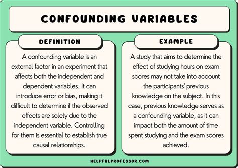 25 Confounding Variable Examples (2024)