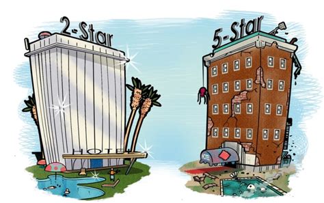 The dirty truth about hotel ratings