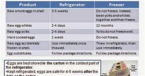 Healthy Eating and Food Safety Tips: Egg Storage