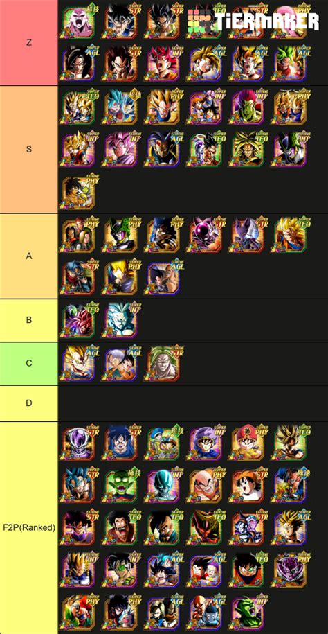 Dokkan Battle LR Tierlist Tier List (Community Rankings) - TierMaker