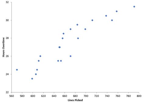 [DIAGRAM] Example Scatter Plot Diagram - MYDIAGRAM.ONLINE