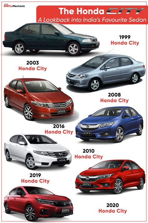 Honda Jazz, New Honda, Honda (car), Honda Civic Hatchback, Scooter Design, Sedan Cars, Vision ...