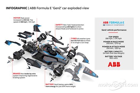 Infographic ABB Formula E Gen2 Car Exploded View at Ad Diriyah E-prix ...