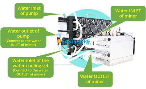 Antminer S9 Hydro Water Cooling Bitcoin Miner IMG 06 | EastShore Mining ...