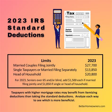 2023 IRS Standard Deduction