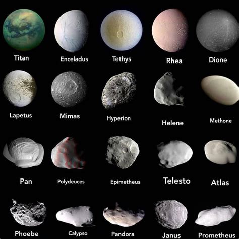 All the moons of Saturn. : interestingasfuck