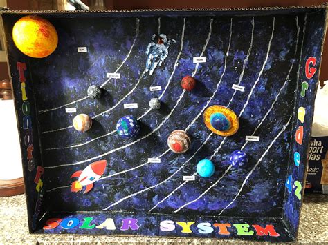 3D Solar System | Solar system projects, 3d solar system, 3d solar ...