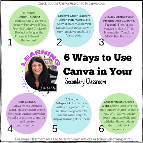 6 Ways to use Canva in Your Classroom | Ela lesson, Teacher material, Training teachers