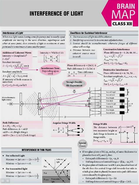 interference | PDF