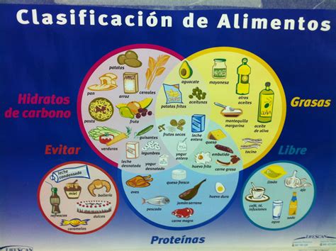 Os Pequepouchas: Clasificacion de alimentos