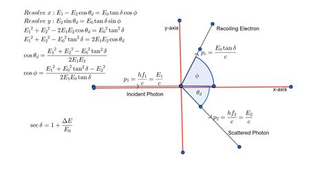 duševné zdravie maestro eskalátor compton effect scattering angle of ...